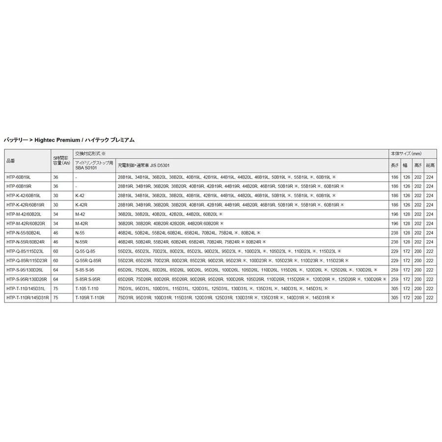 バッテリーHTP-S-95R/130D26R 商品情報確認必須 65D26R  日産グロリア 2.5i ターボ 4WD 型式GF-ENY34、GH-ENY34｜blue-dragon｜02