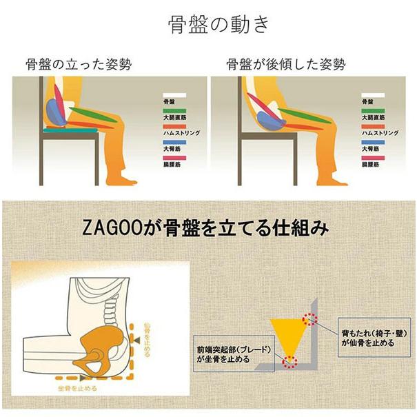 2個セット 姿勢改善クッションシート  ZAGOOプレミアムクッション  姿勢 正す 椅子 クッション 腰 お尻  骨盤 背筋 猫背 車 運転 テレワーク 畳 美しい姿勢の画像