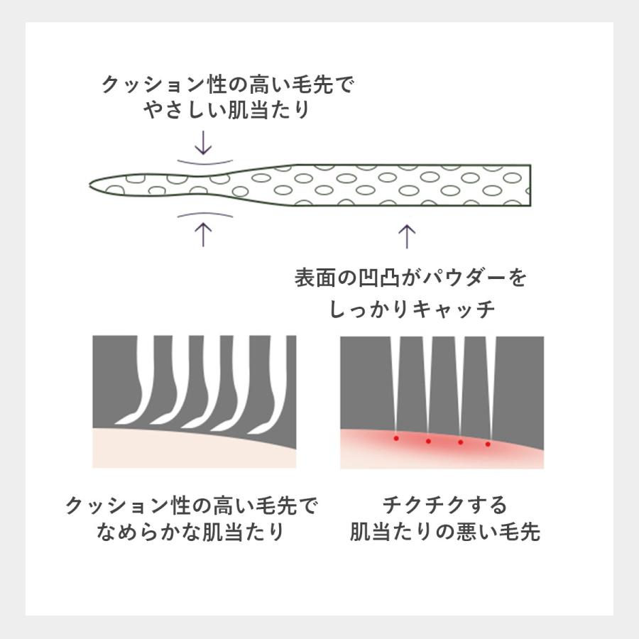 メイクブラシセット メイクブラシ 高級 収納 セット ケース プチプラ 10本 韓国 化粧ポーチ チークブラシ スターターセット ふんわり やわらか  化粧ブラシ｜blue-light-up｜15