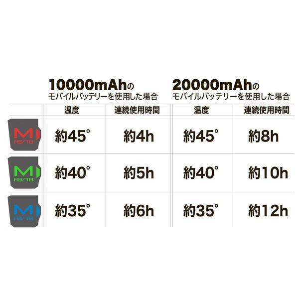 mazume mazume MZFW-881 ヒーターインナーパンツ ブラック 3L : つり具