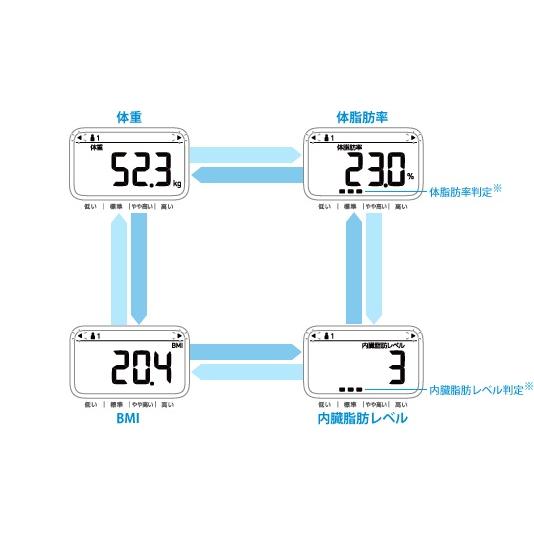 【送料無料】 オムロン　『体重体組成計 HBF-212』　カラダスキャン 体重計 デジタル 体脂肪率 ホワイト｜blue-mermaid｜03