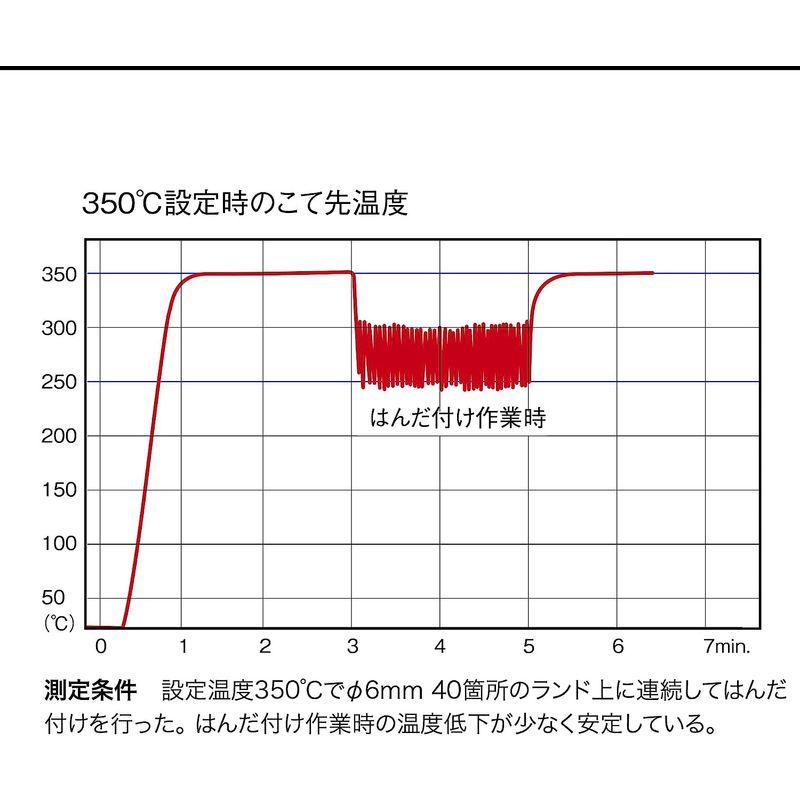 超歓迎】Goot(グット) 温調はんだこて PX-201 日本製 70Wハイパワー 鉛フリーはんだ対応 製造、工場用