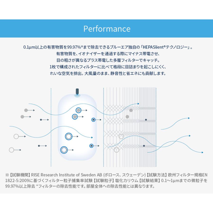 空気清浄機 ブルーエア Blueair 405 33畳ウイルス 花粉 節電 ホコリ オフィス 病院 学校 大空間 脱臭 103681｜blueair｜08