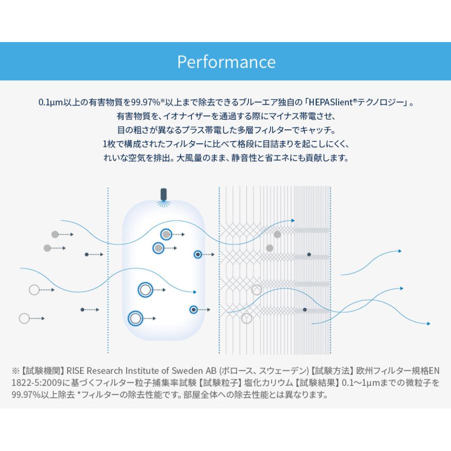 【数量限定アウトレット】 空気清浄機 25畳 ブルーエア Blueair 290i 花粉 ウイルス ホコリ ハウスダスト ペット PM2.5 脱臭 消臭｜blueair｜10