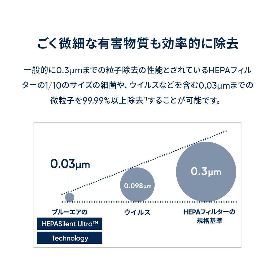 Blueair 空気清浄機 ブル―エア Protect 7710i 70畳 ウイルス Blueair 空気清浄機 ブル―エア Protect 7710i 70畳 ウイルス