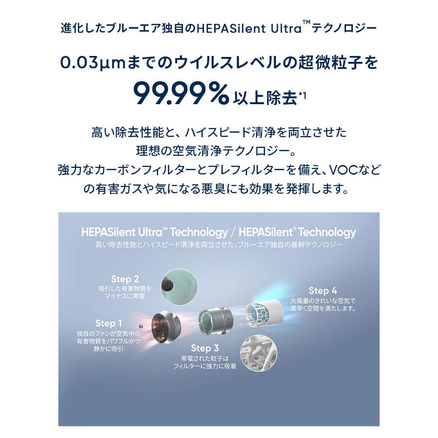 Blueair 空気清浄機 ブル―エア Protect 7710i 70畳 ウイルス Blueair 空気清浄機 ブル―エア Protect 7710i 70畳 ウイルス
