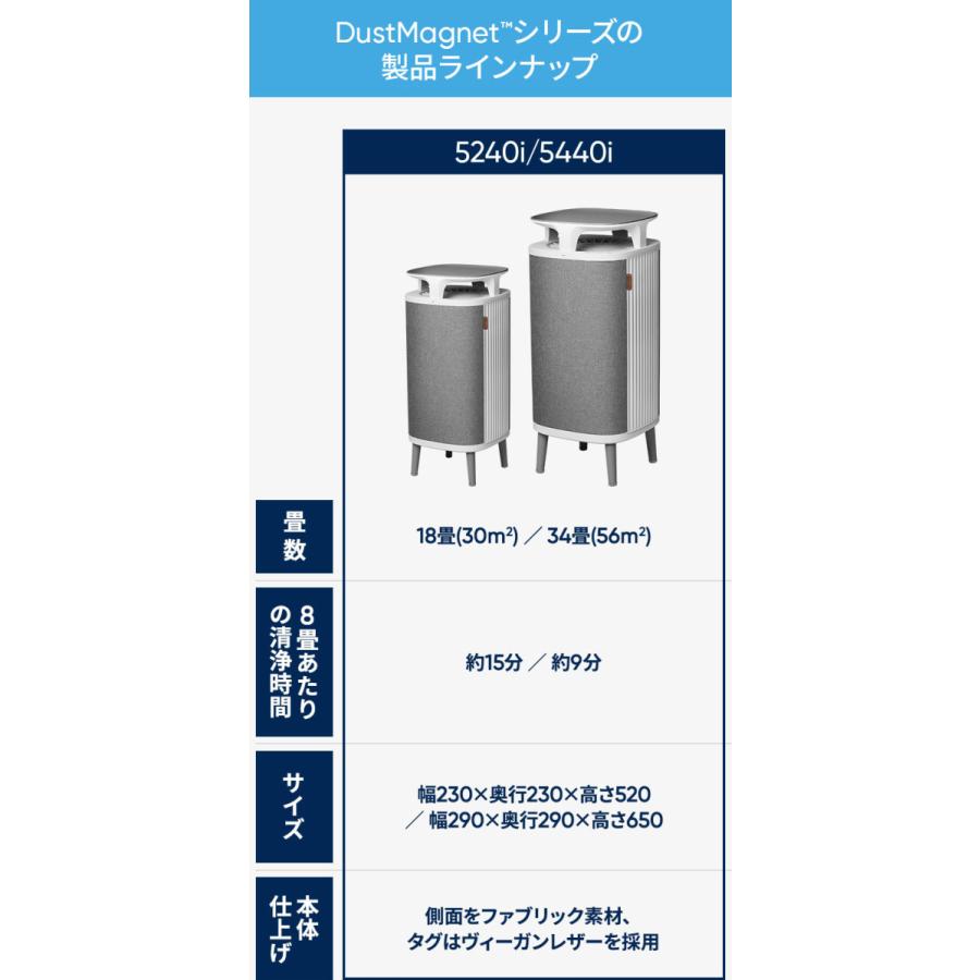 Blueair 空気清浄機 ブルーエア DustMagnet 5240i 18畳 ペット Blueair 空気清浄機 ブルーエア DustMagnet 5240i 18畳 ペット