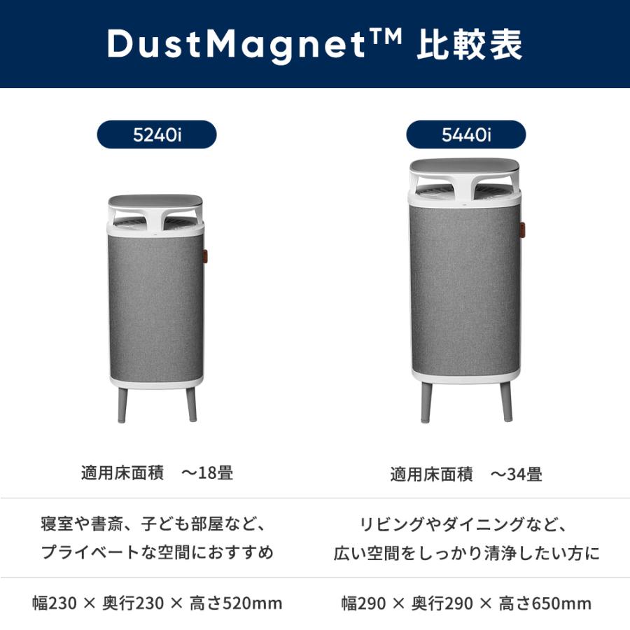 Blueair（ブルーエア） 空気清浄機 DustMagnet 5440i 34畳 花粉 ペット