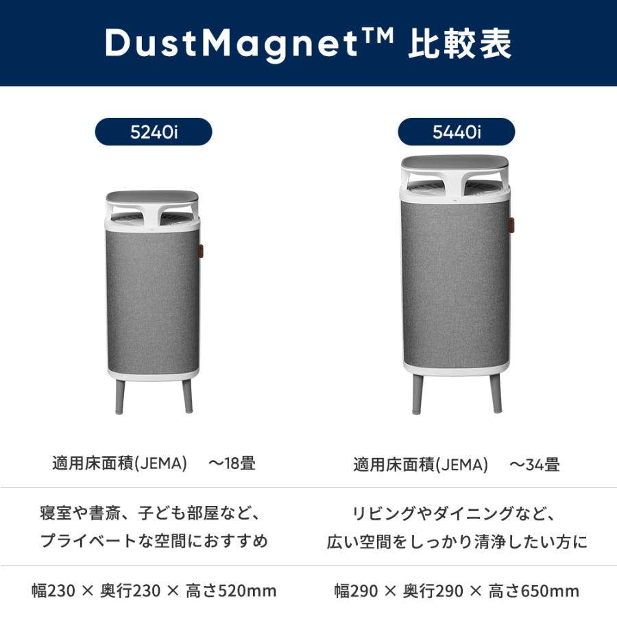 Blueair（ブルーエア） 空気清浄機 DustMagnet 5440i 34畳 花粉 ペット
