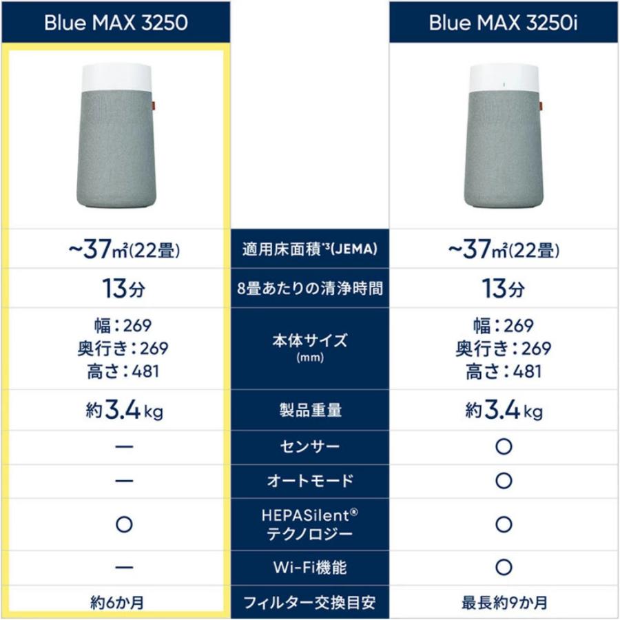 Blueair（ブルーエア） 空気清浄機 Blue Max 3250 22畳 花粉 ウイルス