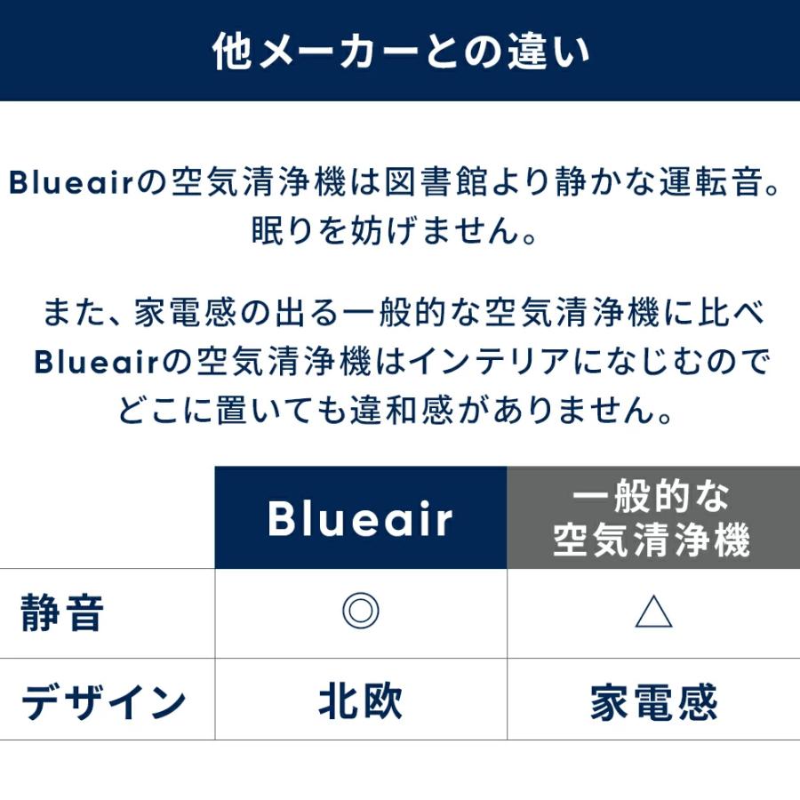 Blueair（ブルーエア） 【ボーナスストア＋5%】空気清浄機 Blue Max