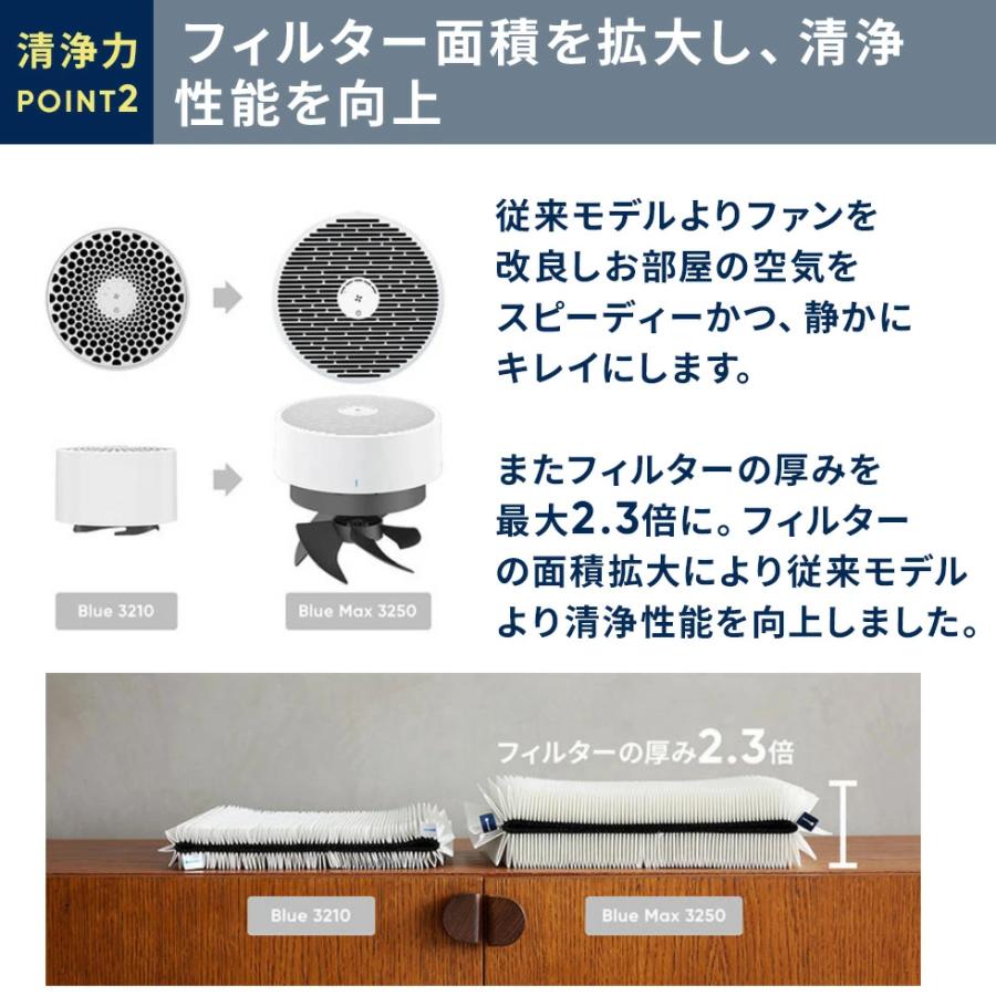 Blueair（ブルーエア） 空気清浄機 Blue Max 3250 22畳 花粉 ウイルス