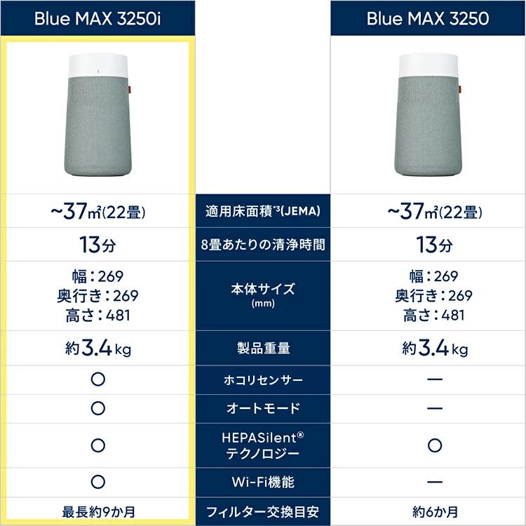 Blueair 空気清浄機 ブルーエア Blue Max 3250i(オート・Wi-Fi Blueair 空気清浄機 ブルーエア Blue Max 3250i(オート・Wi-Fi