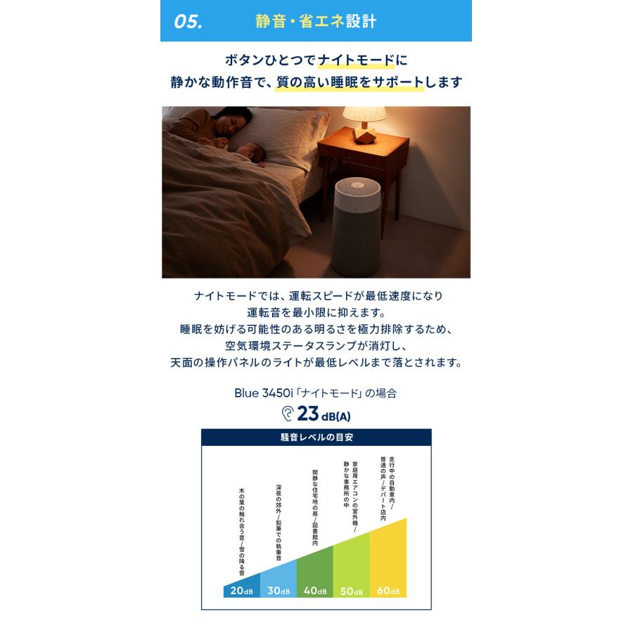 Blueair（ブルーエア） 空気清浄機 Blue Max 3450i 48畳 花粉対策