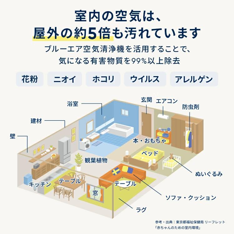 Blueair（ブルーエア） 空気清浄機 Blue Mini Max 12畳 小型 花粉