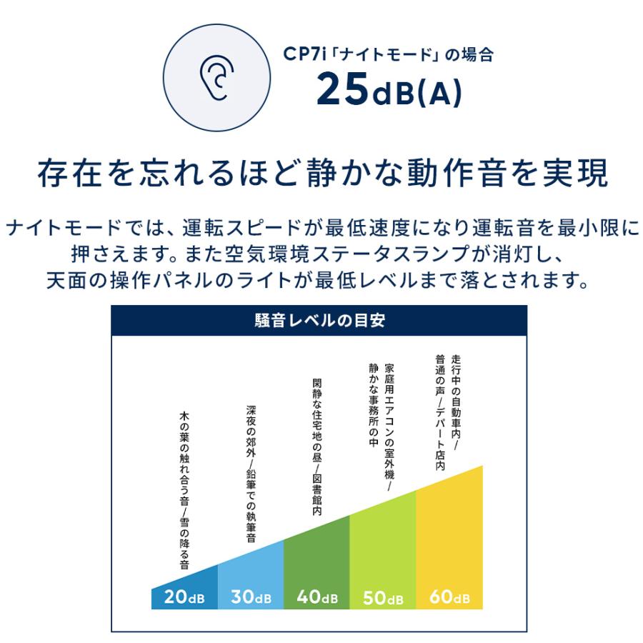 Blueair（ブルーエア） 空気清浄機 Classic Pro CP7i 56畳 花粉 ニオイ