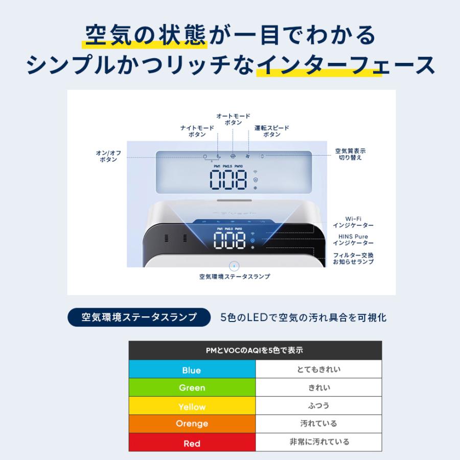 Blueair（ブルーエア） 空気清浄機 Classic Pro CP7i 56畳 花粉 ニオイ