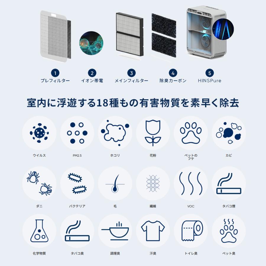 Blueair（ブルーエア） 空気清浄機 Classic Pro CP7i 56畳 花粉 ニオイ