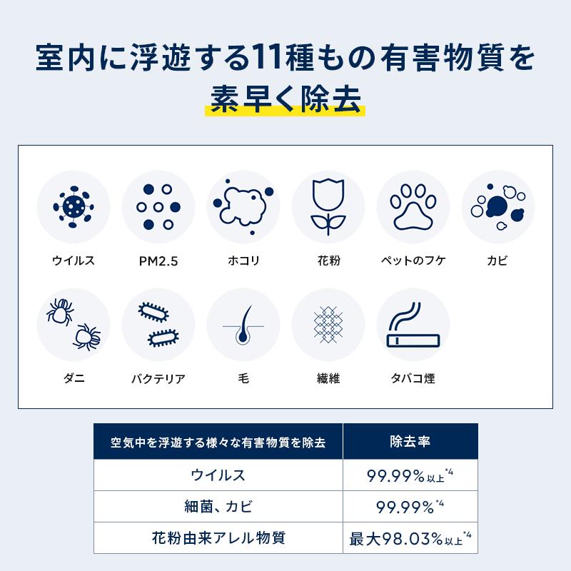 Blueair 空気清浄機 ブルーエア 2-in-1 加湿空気清浄機 DH3i 30 Blueair 空気清浄機 ブルーエア 2-in-1 加湿空気清浄機 DH3i 30