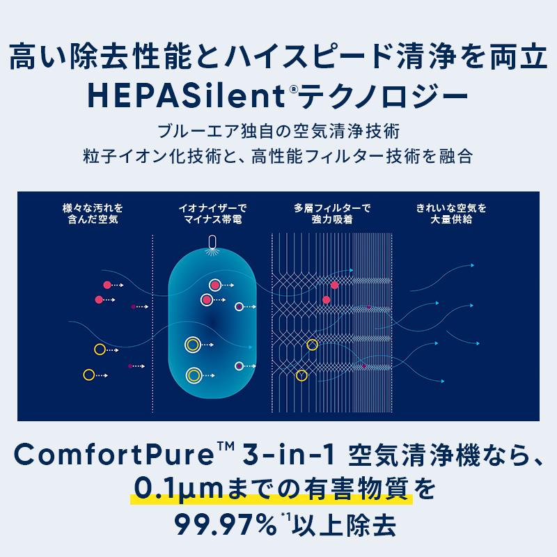 Blueair（ブルーエア） 空気清浄機 3-in-1 T10i 18畳 送風/ヒーター