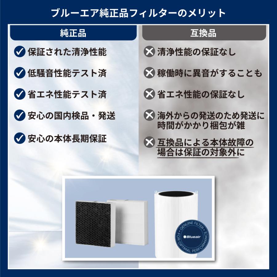 【純正品】ブルーエア 空気清浄機 Classic 200シリーズ 交換用 ダスト フィルター 対応機種:290i,280i,205,270E,270E Slim F200300PA｜blueair｜03