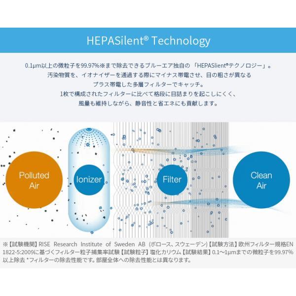 【純正品】ブルーエア 空気清浄機 Classic 200シリーズ 交換用 デュアルプロテクションフィルター 対応機種:290i,280i,205,270E,270E Slim 104767｜blueair｜05