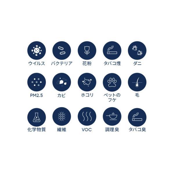 Blueair（ブルーエア） 純正品 空気清浄機 Blueair Protect 7400
