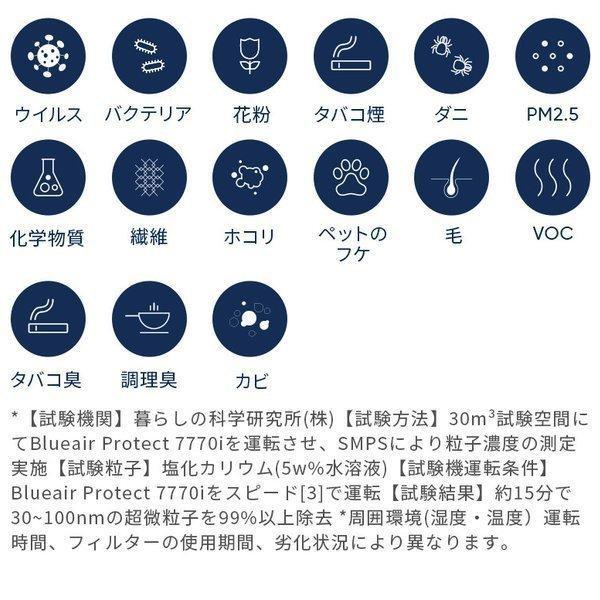 Blueair（ブルーエア） 純正品 空気清浄機 Blueair Protect 7300