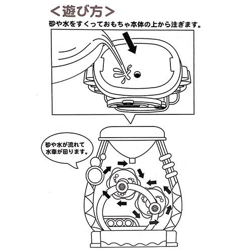 特価 すみっコぐらし みにっコとあそぼ お砂場 おもちゃ セット 公園