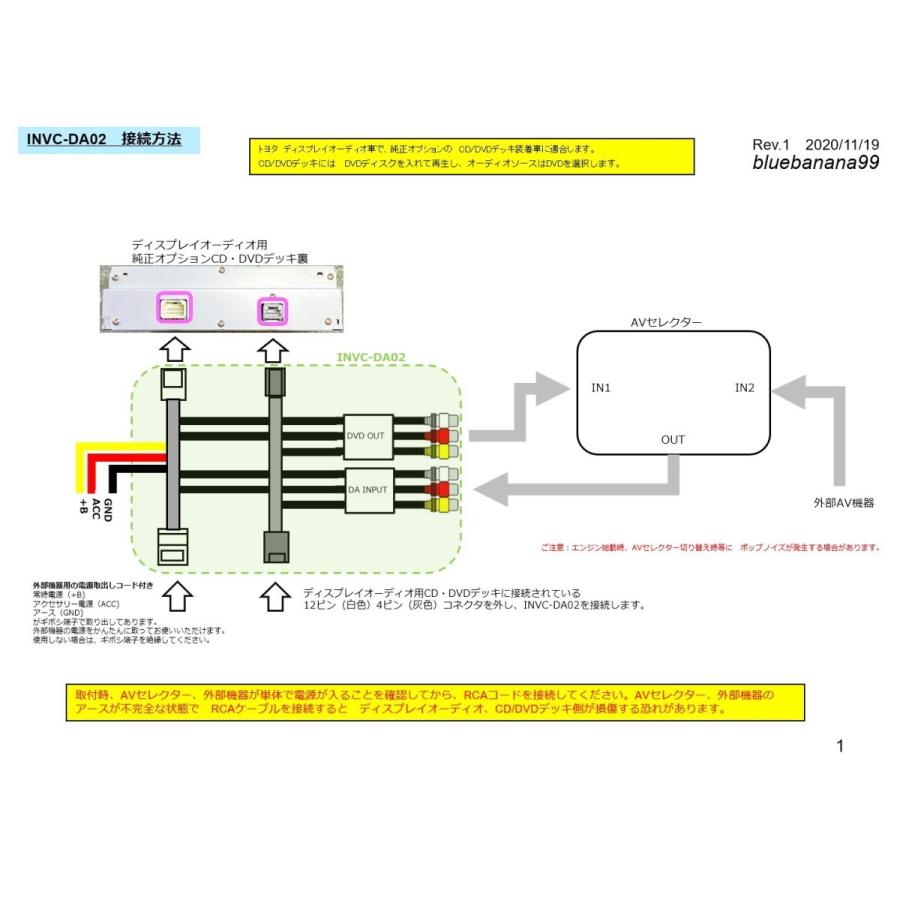 Invc Da02 トヨタ ディスプレイオーディオ 純正オプションcd Dvdデッキ装着車用 外部入力コード Invc Da02 ブルーバナナ99 Yahoo 店 通販 Yahoo ショッピング