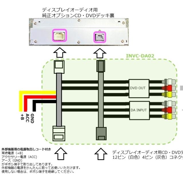 VADP-DA02　30アルファード ディスプレイオーディオRCA外部入力キット VADP-DA02 30アルファード ディスプレイオーディオRCA外部入力