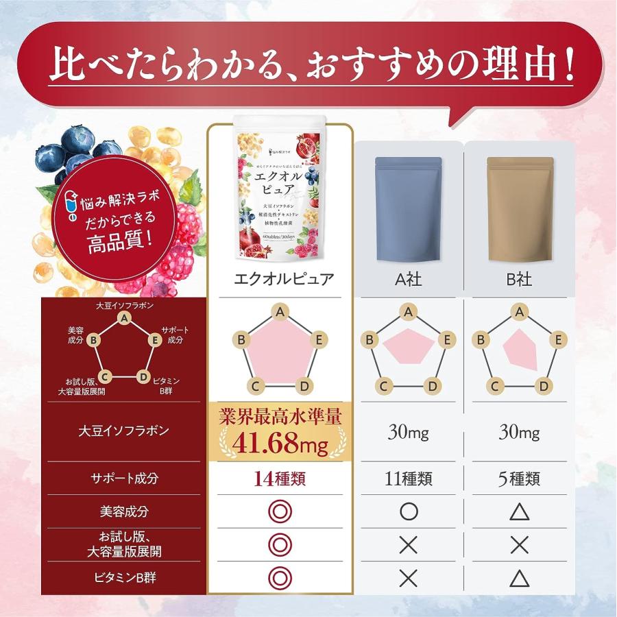 エクオール贅沢配合】エクオルピュア イソフラボン 42mg エクオール