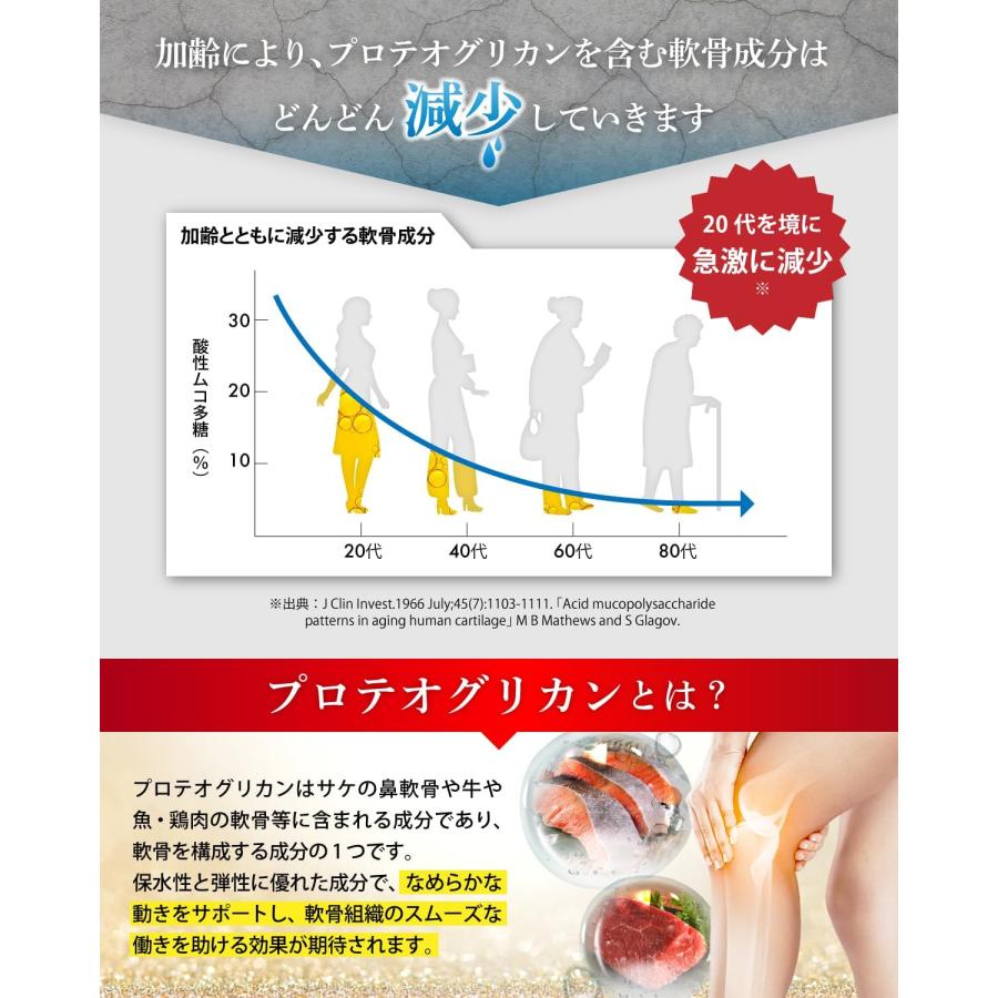#ひざ自慢　グルコサミン　三個セット ひざ自慢 グルコサミン 三個セット 【公式通販】