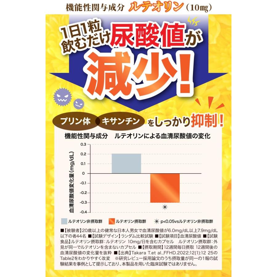 尿酸サポートEX 尿酸値を下げる サプリメント [臨床試験済み