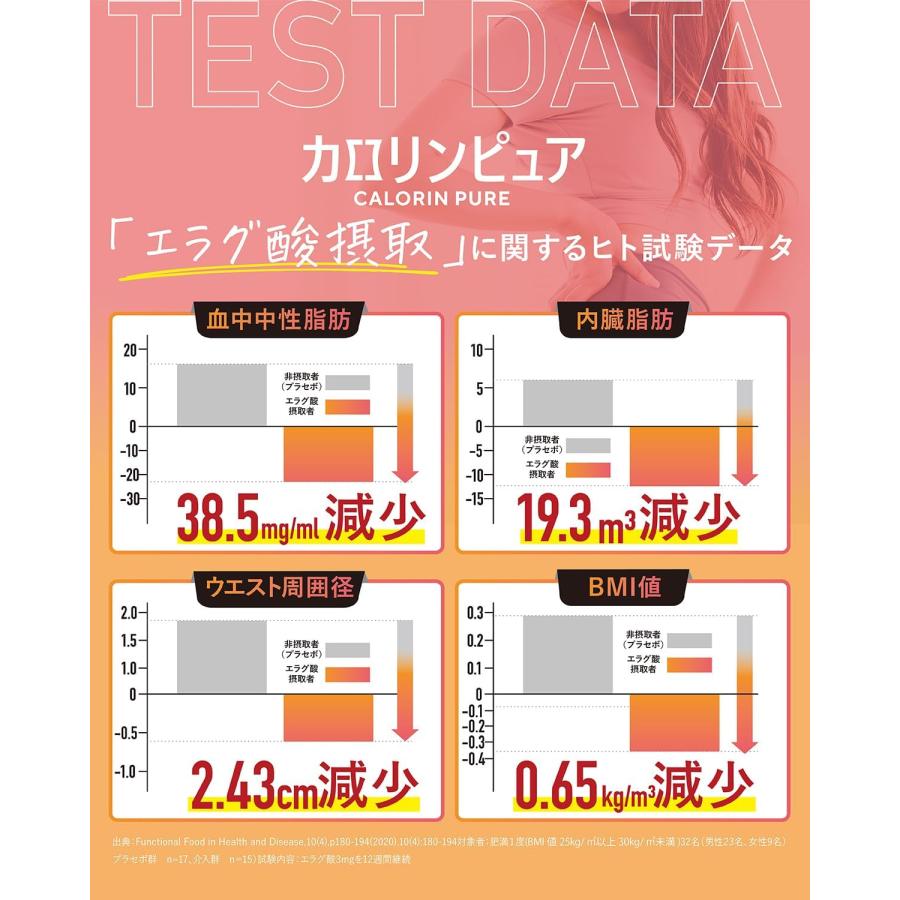 カロリンピュア 30日分 3袋 お得 肥満気味 体脂肪の減少 血中中性脂肪