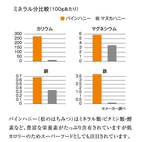 PRINCESS HONEY 250g トルコ : BESTWEAR - 通販 - Yahoo!ショッピング