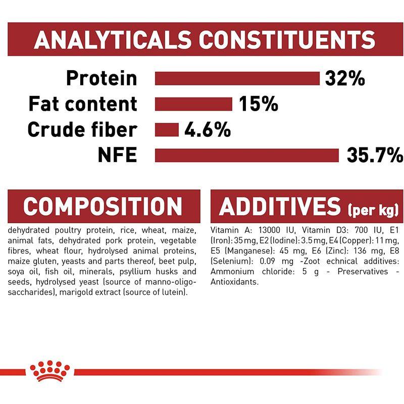 ロイヤルカナン FHN フィット 猫用 10kg ％以下 FHN フィット 猫用 10kg ％以上 0%以上