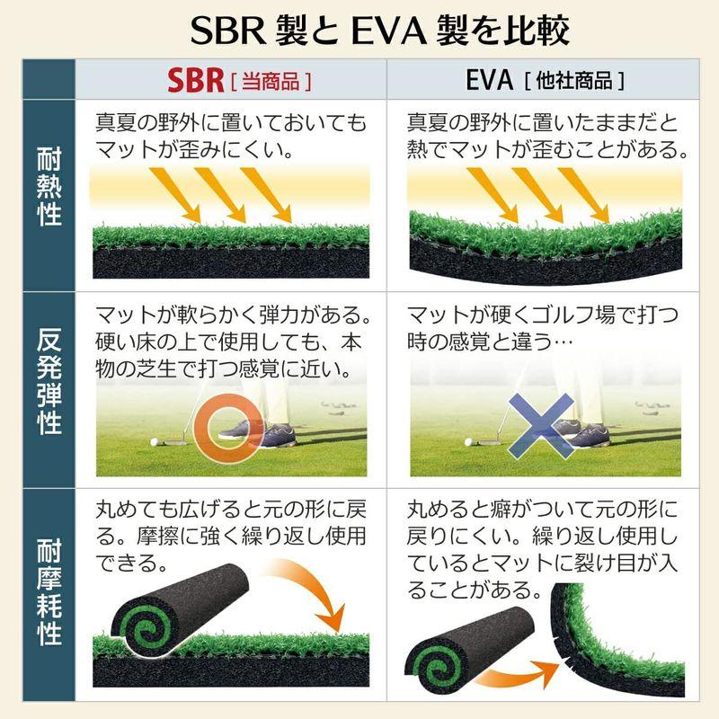 GolfStyle パターマット 3m ゴルフ パター 練習 マット ゴルフマット パッティング パター練習 ラフ 大型 厚手 室内 屋外 パターマット 3m ゴルフ パター 練習 マット ゴルフマット パッティング パター練習 ラフ 大型 厚手 室内 屋外 サイズ JSB1402304528(12979円)