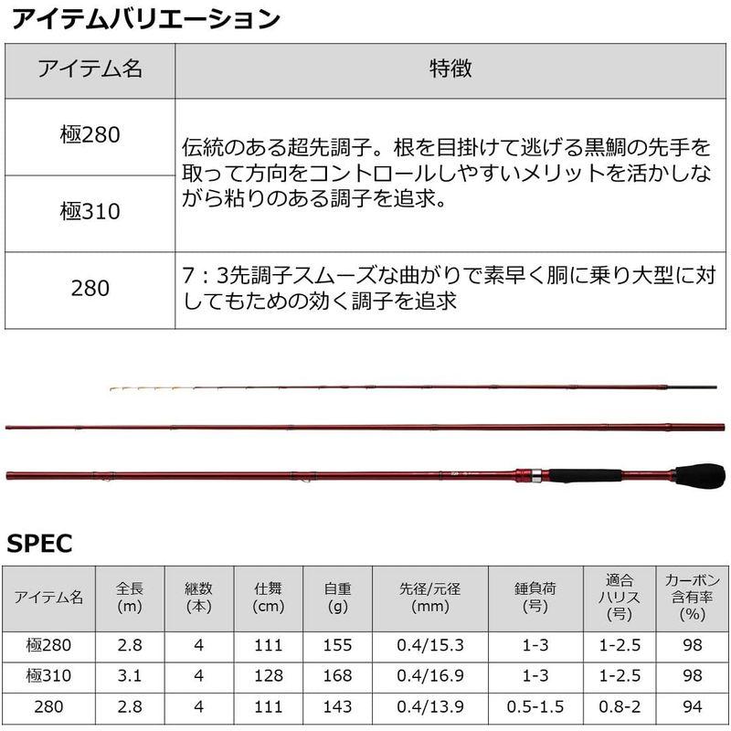 【値下げ・名盤】 ダイワ(DAIWA) ヘチ竿 BJスナイパーメタルチューン ヘチ 280 レッド 【OCQ8204105749】(28726円)