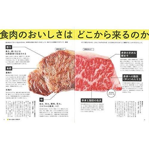 調理科学×肉の事典 (食材事典シリーズ)｜bluehawaii｜04