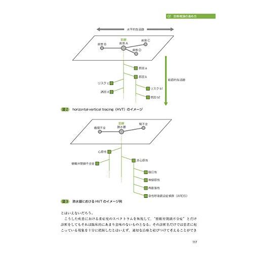 ここからはじめる犬と猫の臨床診断学｜bluehawaii｜02