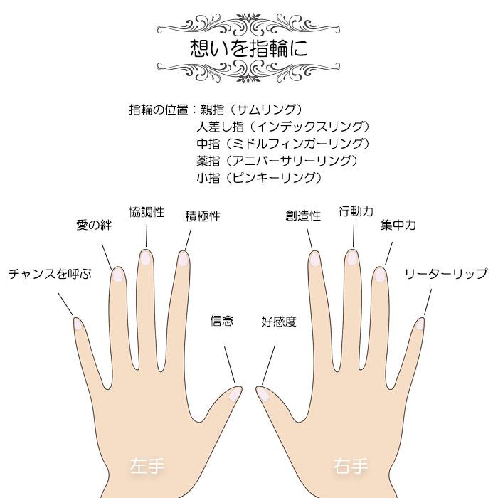 リング 指輪 1.3mm シンプル 平打ち マリッジリング ステンレスリング ペアリング シンプルゴールド シルバー ピンクゴールド ブラック｜blueleaf｜10