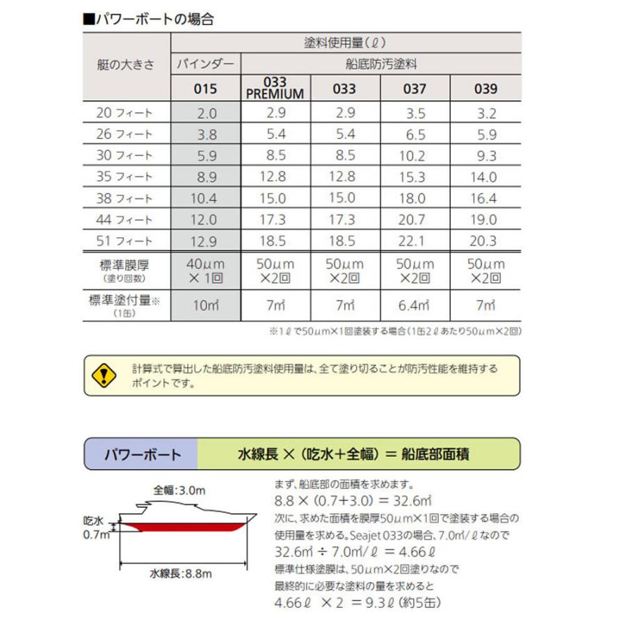 中国塗料 SEAJET 033 シージェット033 船底塗料 ブラック 黒色 2kg  自己消耗型（01488）