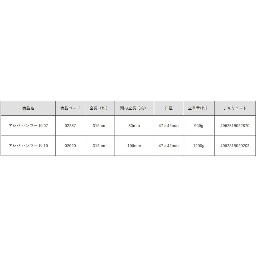大工工具】DOGYU(土牛) アシバ(足場)ハンマー 0.7kg G-07 02287【452】 :02287:bluepeter - 通販 -  Yahoo!ショッピング