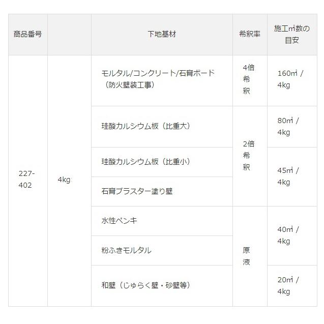 補修用品 Yayoi ヤヨイ化学 シーアップ 4kg 227 402 127 227 402 Bluepeter 通販 Yahoo ショッピング