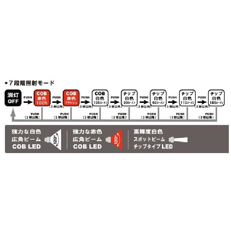 釣り がまかつ ヘッド ネックライト Lehl185 510 Bluepeter 通販 Yahoo ショッピング