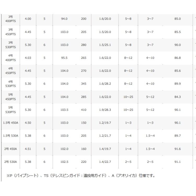 釣り ロッド SHIMANO HOLIDAY ISO ホリデーイソ 4号-530PTS 【510】｜bluepeter｜04