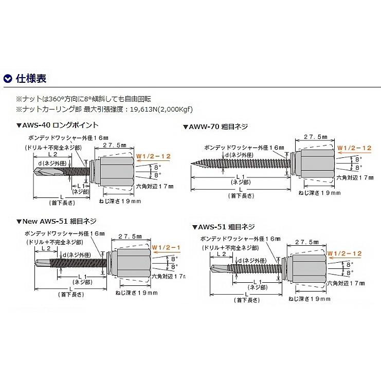 【送料込み(一部地域除く)】 【ファスニング】IIFAS(イイファス) アシバツナギ ナット可動式 P1.8粗目ネジ 1パック(300本)AWW-70【564】｜bluepeter｜04