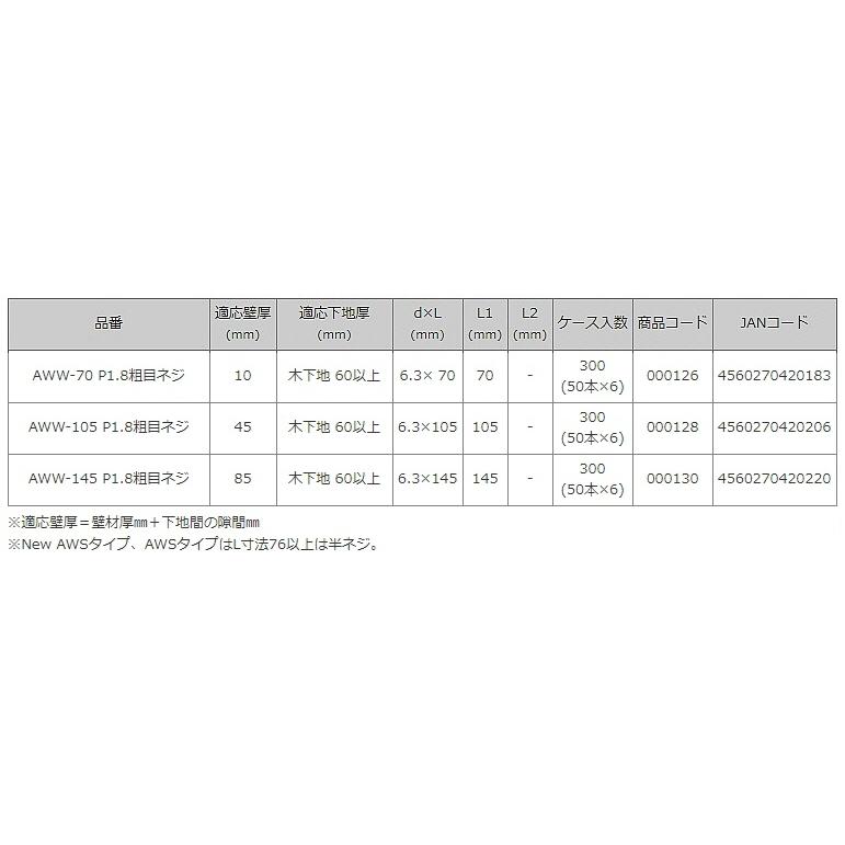 【送料込み(一部地域除く)】 【ファスニング】IIFAS(イイファス) アシバツナギ ナット可動式 P1.8粗目ネジ 1パック(300本)AWW-70【564】｜bluepeter｜05