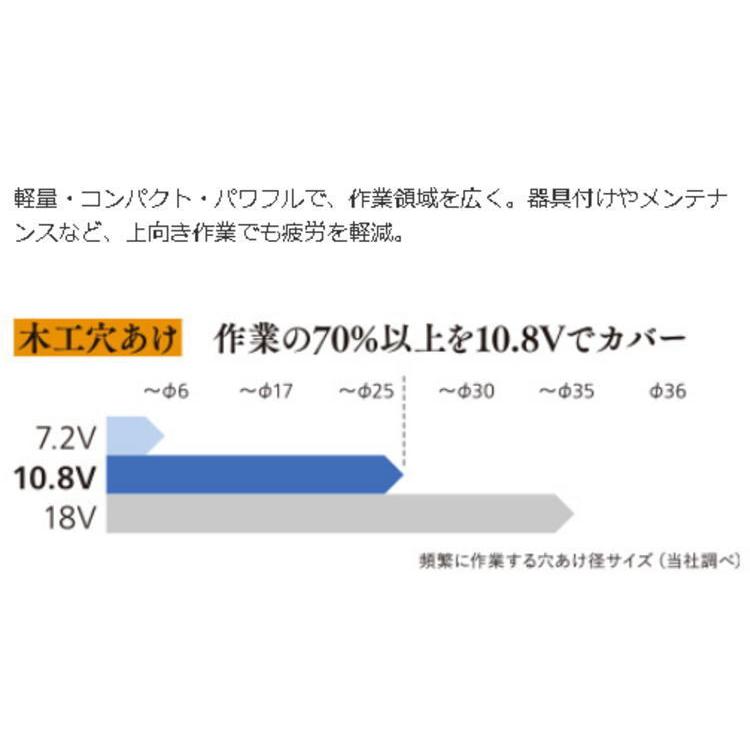 【送料込み】 10.8V(2.0Ah)充電ドリルドライバー パナソニック  EZ1D32F10D-Y【460】｜bluepeter｜06